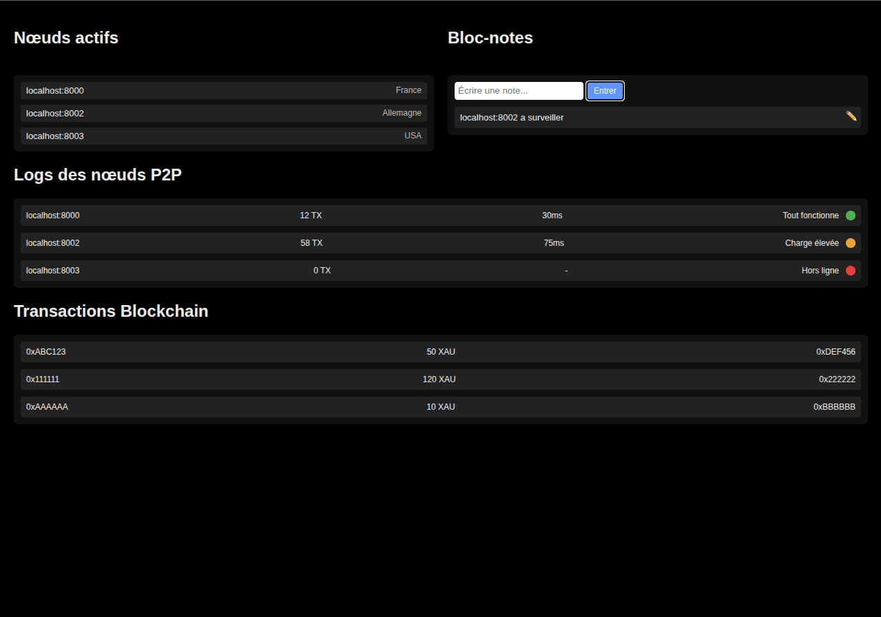 Architecture Blindée